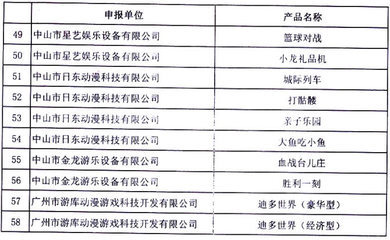 广州腊山动漫科技与星艺柯泰科技 数字创意产业的创新双翼