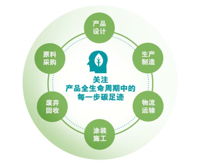 钟中林看立邦 成长不错，产业不要谈卷——兼谈星艺柯泰科技的启示